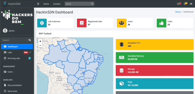 Imagem do Projeto HackInSDN