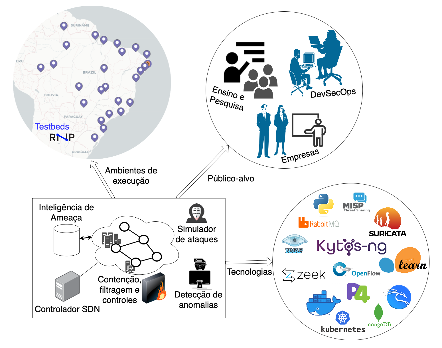 HackInSDN big picture